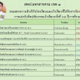 แสดงความยินดีกับ…..โรงเรียนในสังกัด สพป.มหาสารคาม เขต ๓ ทั้ง ๙ โรง ที่เข้าร่วมแข่งขันงานศิลปหัตกรรมนักเรียน ระดับชาติ ครั้งที่ ๖๗ ปีการศึกษา ๒๕๖๐ ระหว่างวันที่ ๑๑-๑๓ กุมภาพันธ์ ๒๕๖๐ ณ ศูนย์การประชุมธรรมศาสตร์รังสิต มหาวิทยาลัยธรรมศาสตร์ จังหวัดปทุมธานี                    