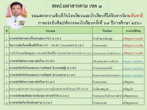 สรุปศิลป(ตัวจริงล่าสุด)