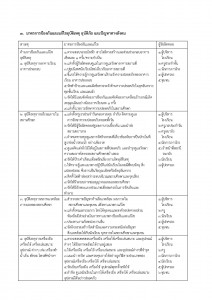 มาตรการป้องกันภัยนักเรียน และผู้เกี่ยวข้_Page_03