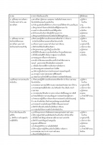 มาตรการป้องกันภัยนักเรียน และผู้เกี่ยวข้_Page_04