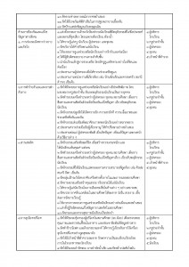 มาตรการป้องกันภัยนักเรียน และผู้เกี่ยวข้_Page_05