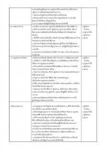 มาตรการป้องกันภัยนักเรียน และผู้เกี่ยวข้_Page_06