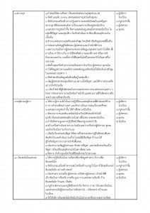 มาตรการป้องกันภัยนักเรียน และผู้เกี่ยวข้_Page_07